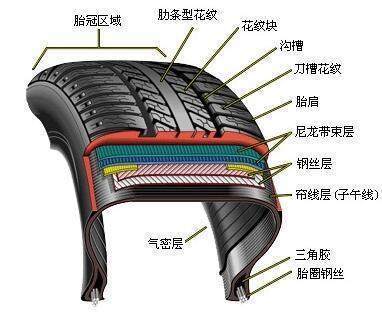 知道寶馬為什么沒有備胎嗎?防爆胎最大的優點不是輪胎沒胎壓了不用換備胎