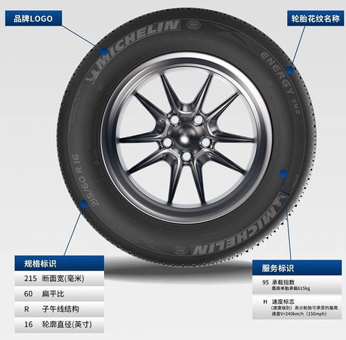 輪胎密碼 那些事關(guān)駕車安危的字母和數(shù)字